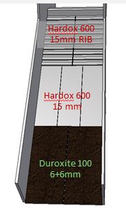 Hardox Wearparts iron ore pellets chute