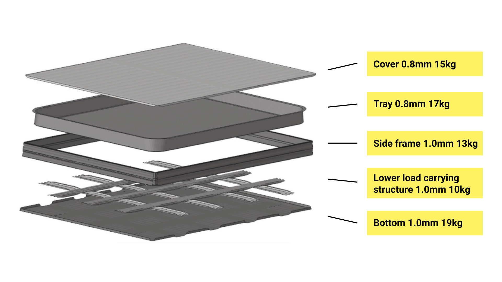 EV Battery Enclosures & Protection—Docol® Design Concept - SSAB