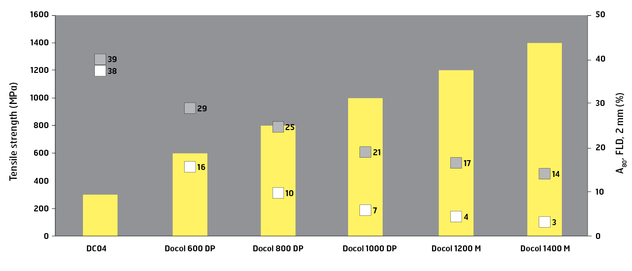A80-vetolujuuskoe (valkoiset neliöt) ja FLD-koe, 2 mm (harmaat neliöt) (tulokset prosentteina).