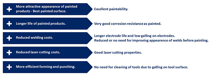 galvaniz tavli cinko demir alasimi