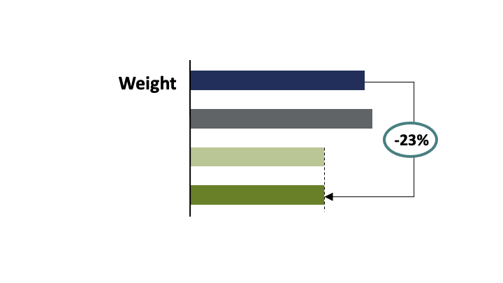Diagram of weight when upgrading